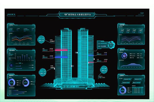 建筑能耗形勢嚴(yán)峻，樓宇智能化廣受關(guān)注！