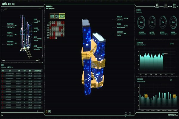 智能樓宇自控系統的起源及國內現狀！