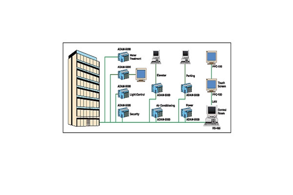 樓宇自動化系統包括哪些內容？