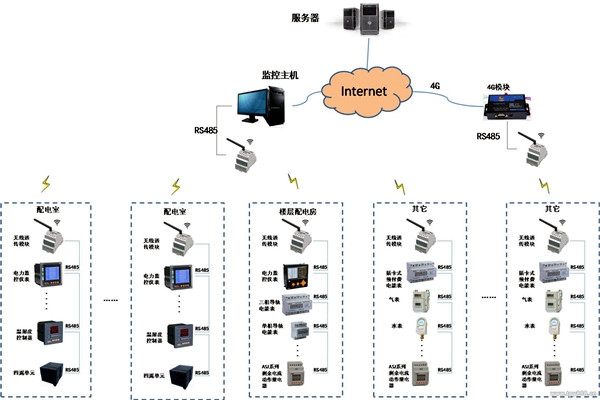 現代化的今天，樓宇自控系統(tǒng)應用的怎么樣了？