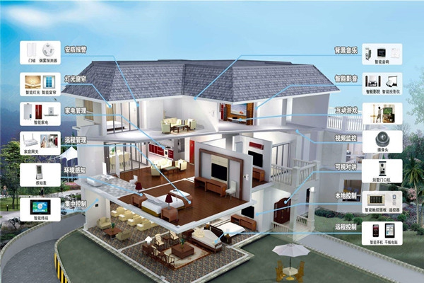 樓宇自動(dòng)化系統(tǒng)的程序說(shuō)明！