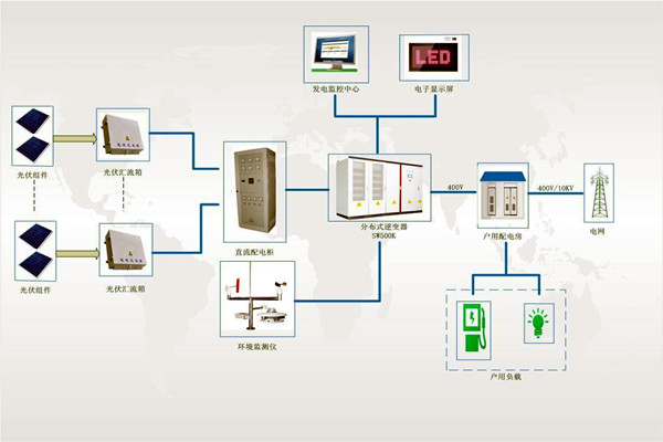 文博單位樓宇智能化系統安全系統的構成！