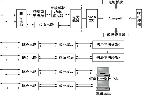 醫院呼叫系統總體方案及工作原理！