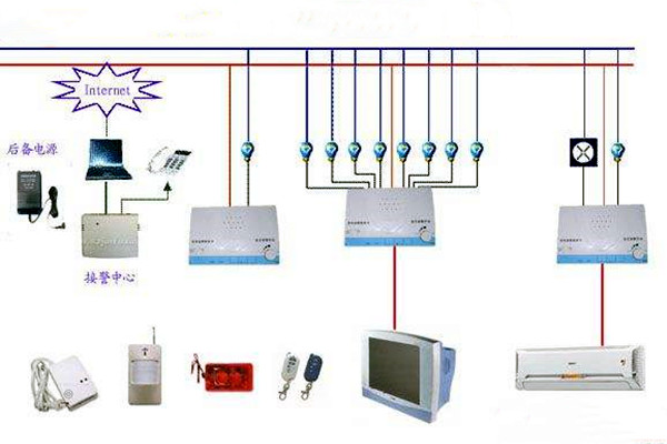 樓宇控制系統(tǒng)網(wǎng)絡(luò)安全體系九大建設(shè)原則！