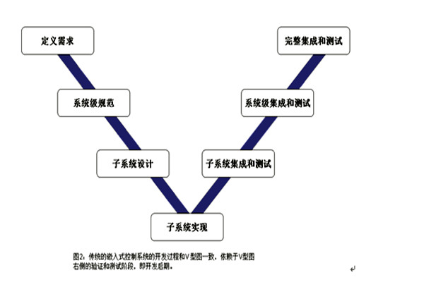 樓宇控制系統(tǒng)的三大集成系統(tǒng)的重要作用！(圖1)
