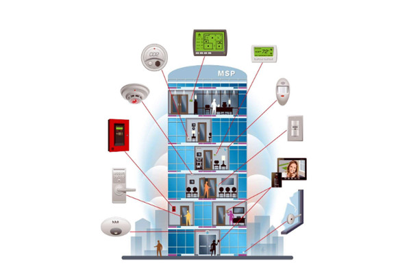 樓宇控制系統包括哪些設計目標？