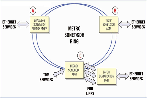 干貨！樓宇自控系統(tǒng)的主干網(wǎng)絡(luò)和控制網(wǎng)絡(luò)！
