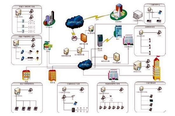 樓宇自控系統(tǒng)的應(yīng)用表現(xiàn)在那些方面? 樓宇自控系統(tǒng)的應(yīng)用表現(xiàn)在那些方面?
