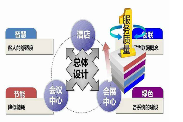 樓宇智能化系統是干什么的？