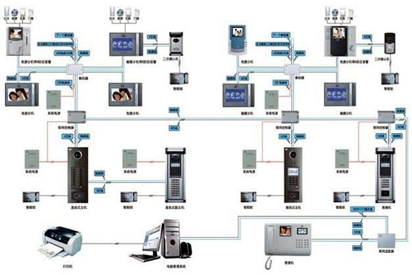 如何設(shè)計(jì)切實(shí)可行的樓宇智能化系統(tǒng)工程方案? 如何設(shè)計(jì)切實(shí)可行的樓宇智能化系統(tǒng)工程方案?