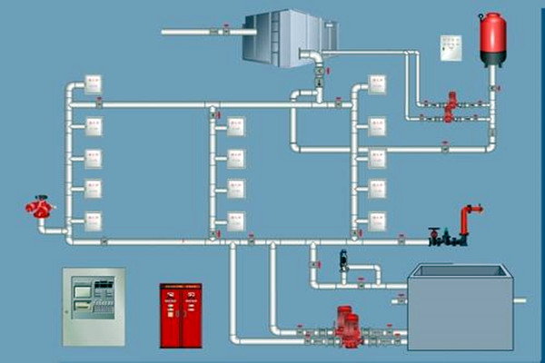 樓宇自控領域，如何設計好消防系統？