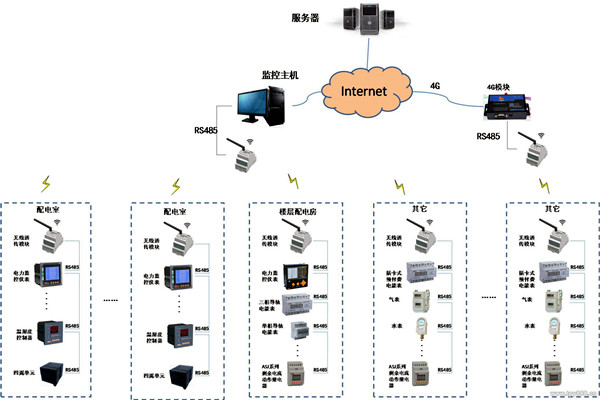 現(xiàn)代化的今天，樓宇自控系統(tǒng)應(yīng)用的怎么樣了？