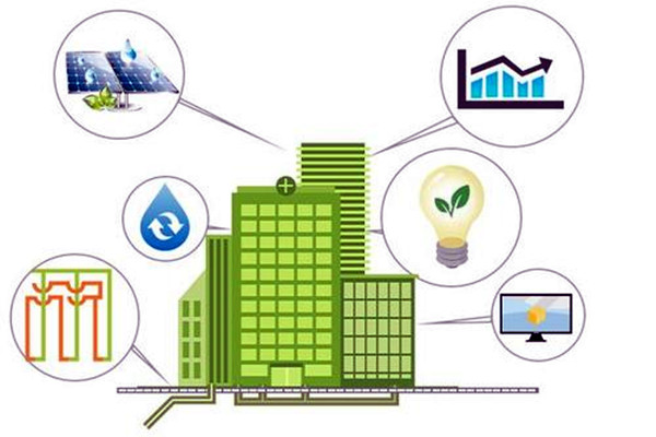 因緣際會，樓宇自控工程與智能化技術！(圖1)