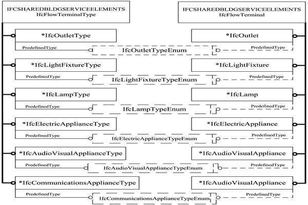 樓宇智能化IFC的前端設備數據描述!(圖1) 樓宇智能化IFC的前端設備數據描述!(圖1)